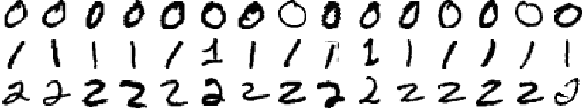 A subset of the MNIST dataset